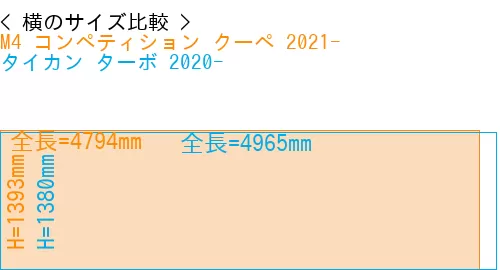 #M4 コンペティション クーペ 2021- + タイカン ターボ 2020-